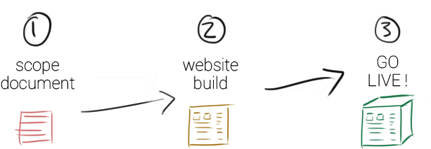 nz website design web sites